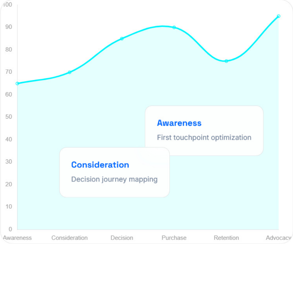 journeymapping.com Brand Board-1 journeymapping.com Brand Board-1